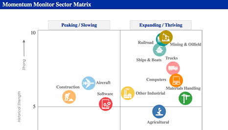 Momentum Monitor Sector Matrix