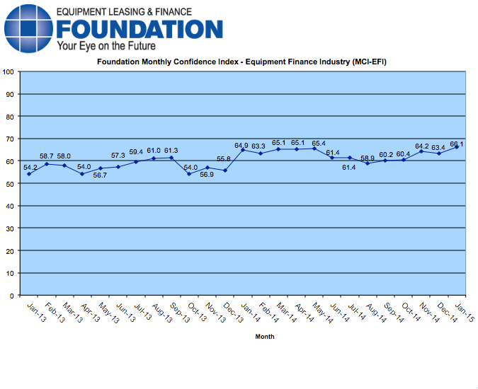 Monthly Confidence Index – Equipment Finance Industry (MCI-EFI) – January 2015