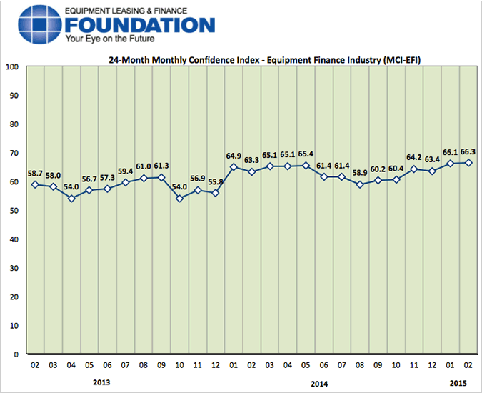 Monthly Confidence Index – Equipment Finance Industry (MCI-EFI) – February 2015