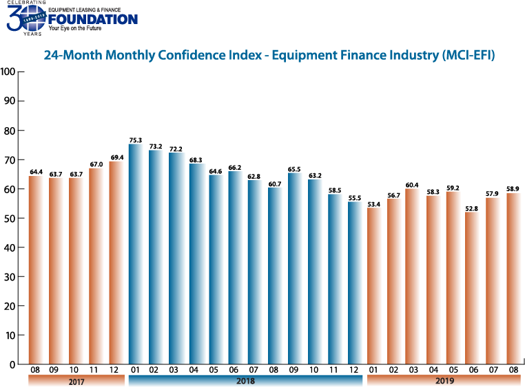 Monthly Confidence Index – Equipment Finance Industry (MCI-EFI) – August 2019