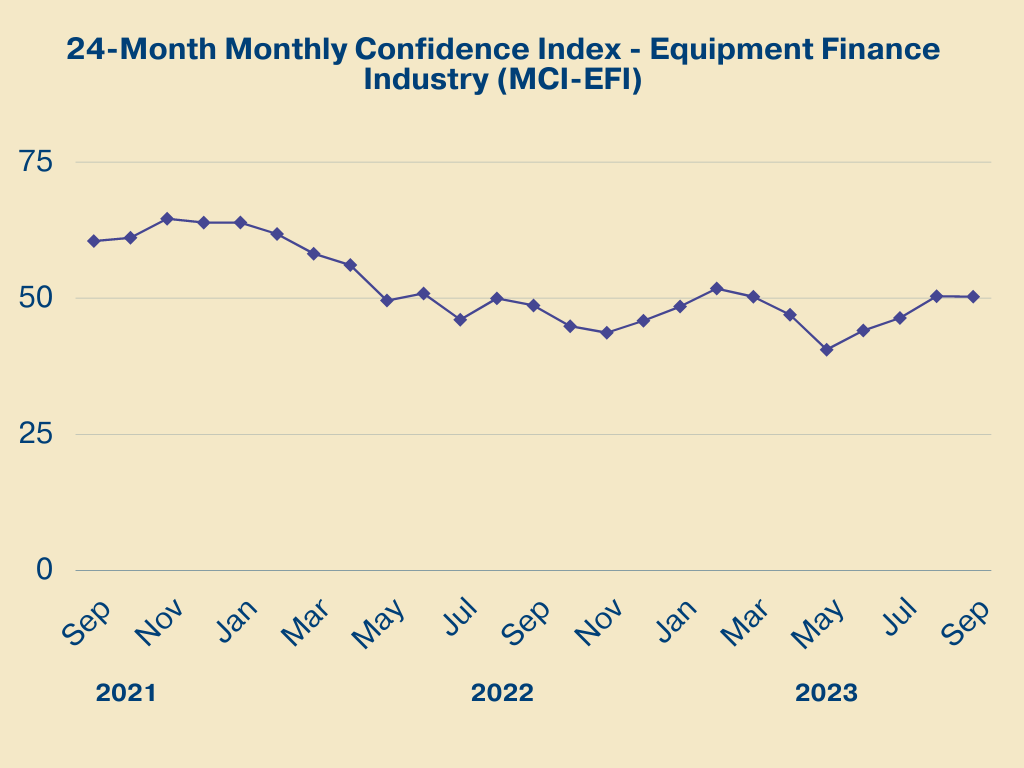 Monthly Confidence Index – Equipment Finance Industry (MCI-EFI) – September 2023